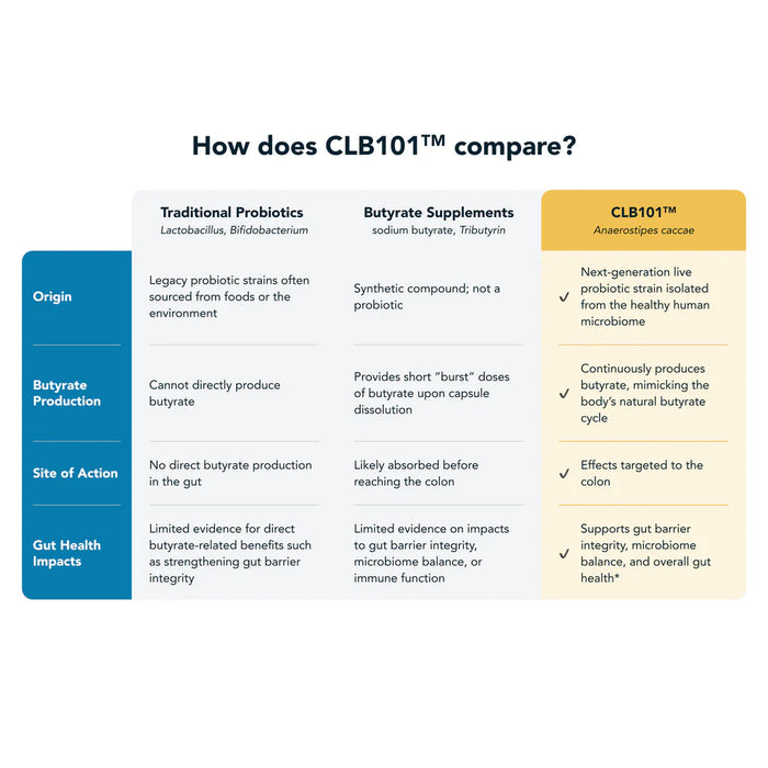 CLB101™