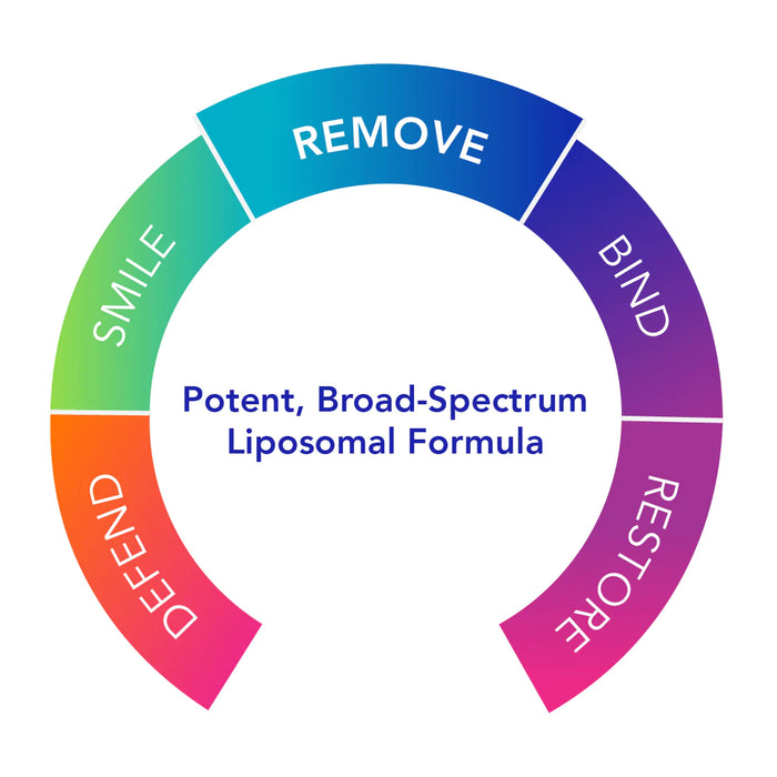 Biocidin®LSF